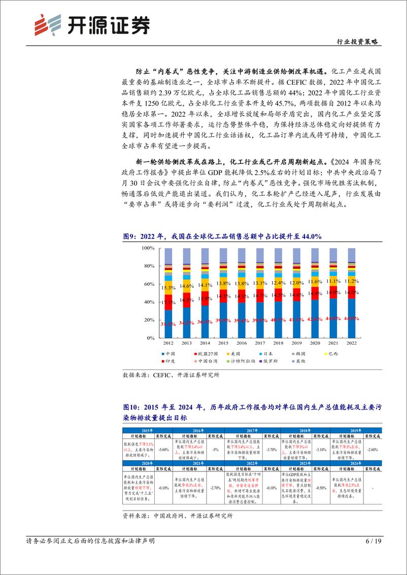 《基础化工行业投资策略：供给侧改革引领化工牛市-241126-开源证券-19页》 - 第5页预览图