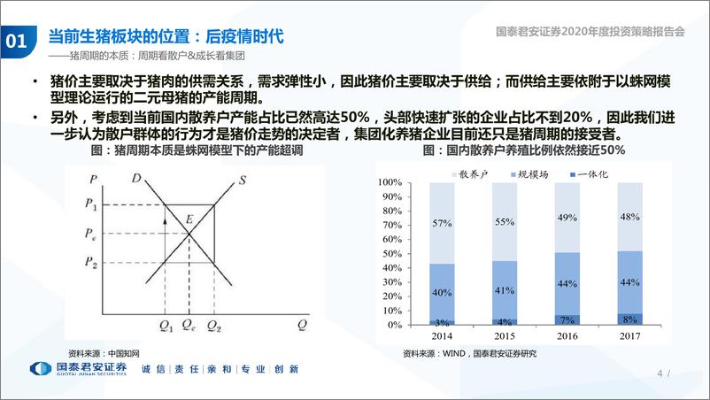 《农林牧渔行业2020年度投资策略报告会：后周期起步，养殖黄金期未完待续-20191028-国泰君安-66页》 - 第5页预览图