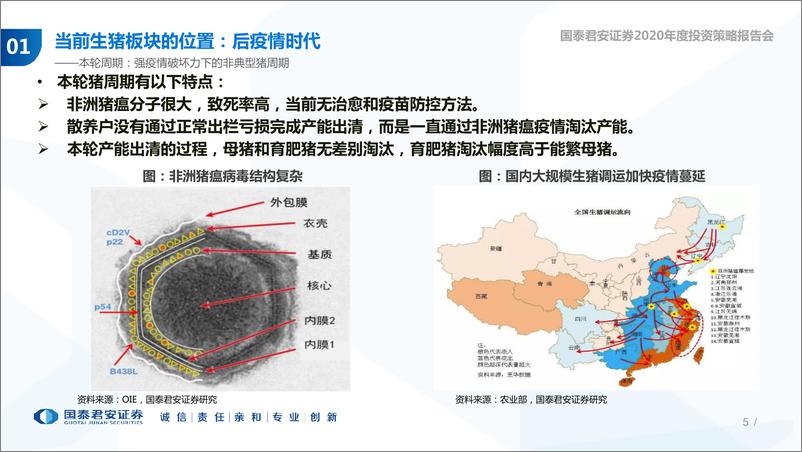 《农林牧渔行业2020年度投资策略报告会：后周期起步，养殖黄金期未完待续-20191028-国泰君安-66页》 - 第6页预览图