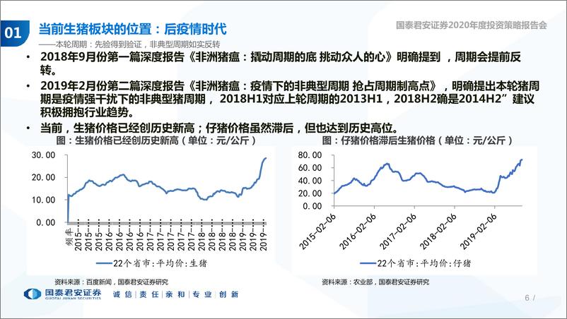 《农林牧渔行业2020年度投资策略报告会：后周期起步，养殖黄金期未完待续-20191028-国泰君安-66页》 - 第7页预览图