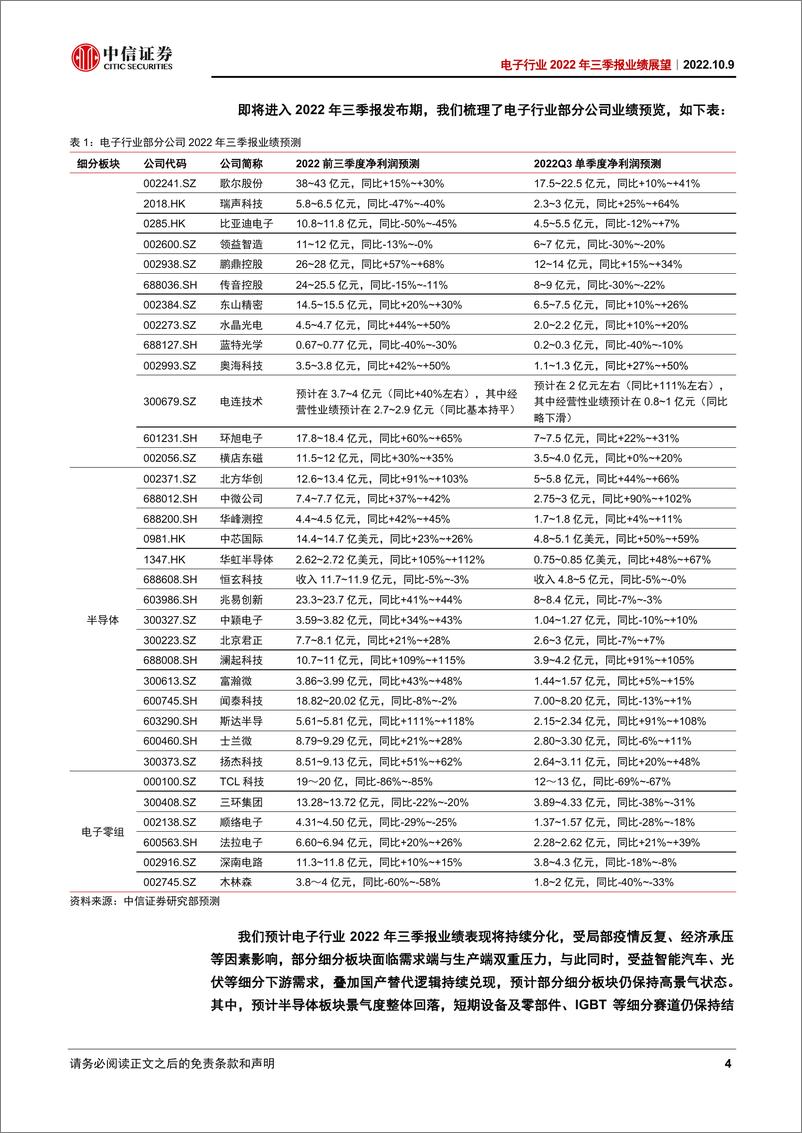 《电子行业2022年三季报业绩展望：国产化和增量市场有望业绩强劲，消费端继续关注果链-20221009-中信证券-17页》 - 第5页预览图