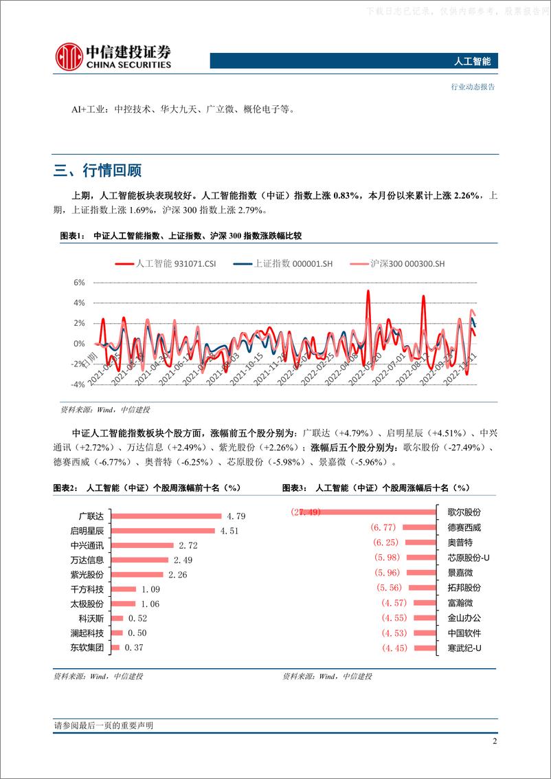 《2022年  【13页】人工智能发生了方向性改变，重点关注AIGC》 - 第4页预览图