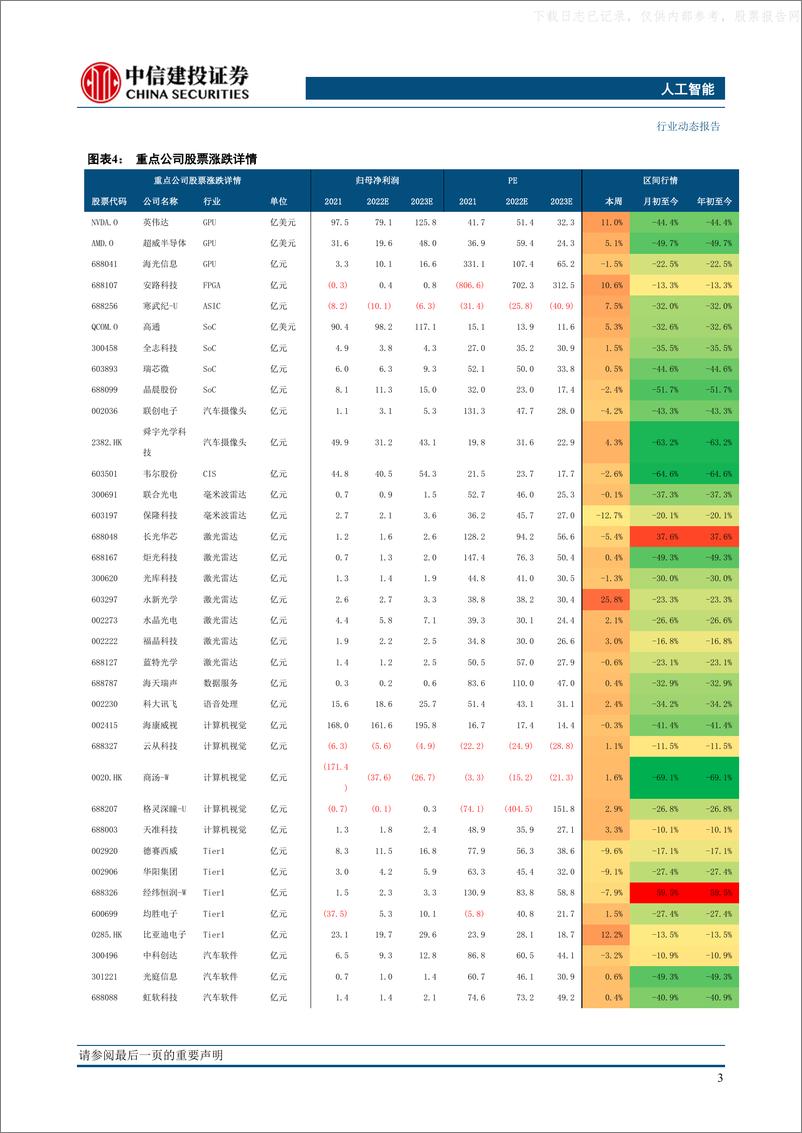 《2022年  【13页】人工智能发生了方向性改变，重点关注AIGC》 - 第5页预览图