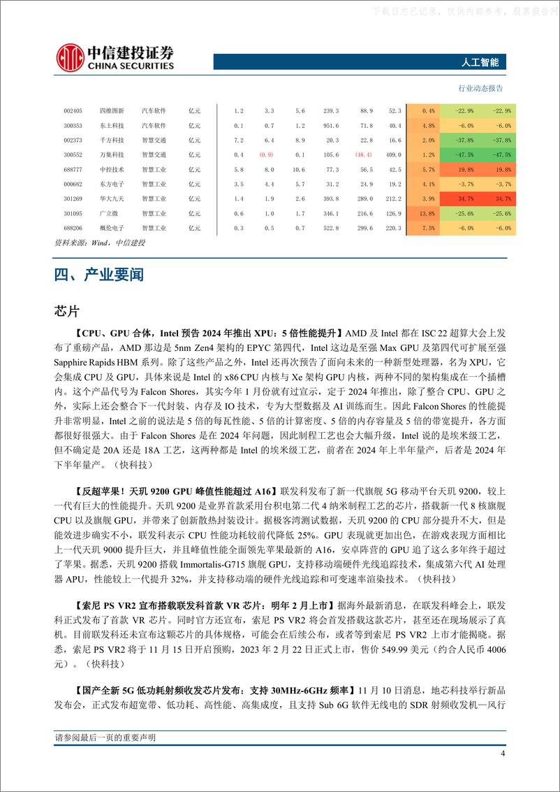 《2022年  【13页】人工智能发生了方向性改变，重点关注AIGC》 - 第6页预览图