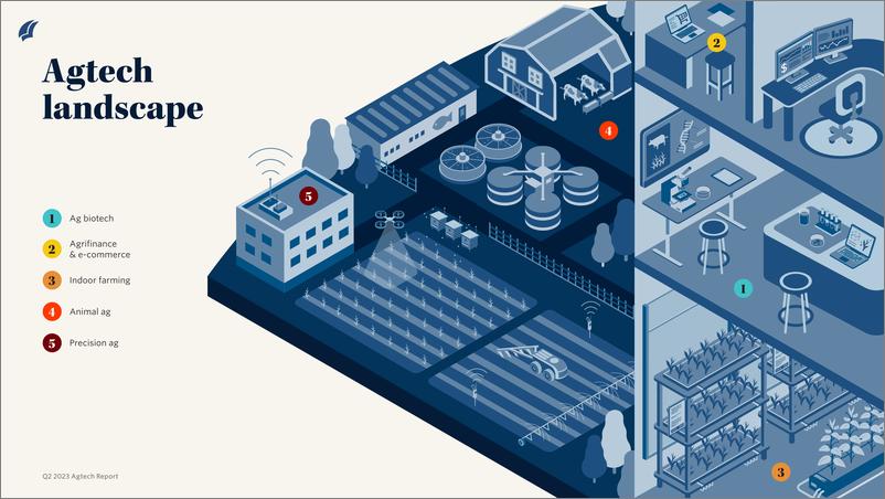 《PitchBook-2023年二季度Agtech报告（英）-2023.8-12页》 - 第5页预览图