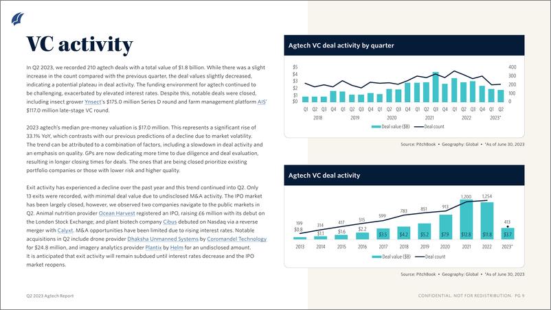 《PitchBook-2023年二季度Agtech报告（英）-2023.8-12页》 - 第8页预览图