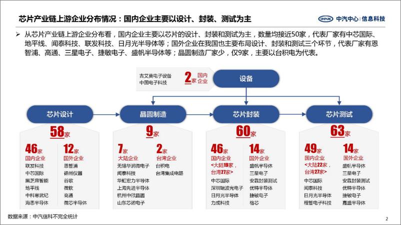 《中汽中心：重点车规级芯片企业发展战略》 - 第2页预览图