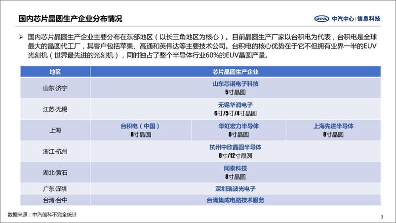 《中汽中心：重点车规级芯片企业发展战略》 - 第3页预览图