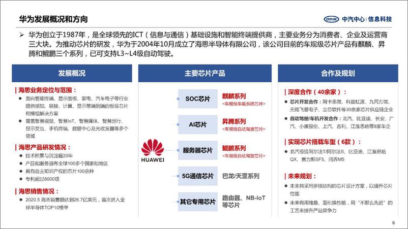 《中汽中心：重点车规级芯片企业发展战略》 - 第6页预览图