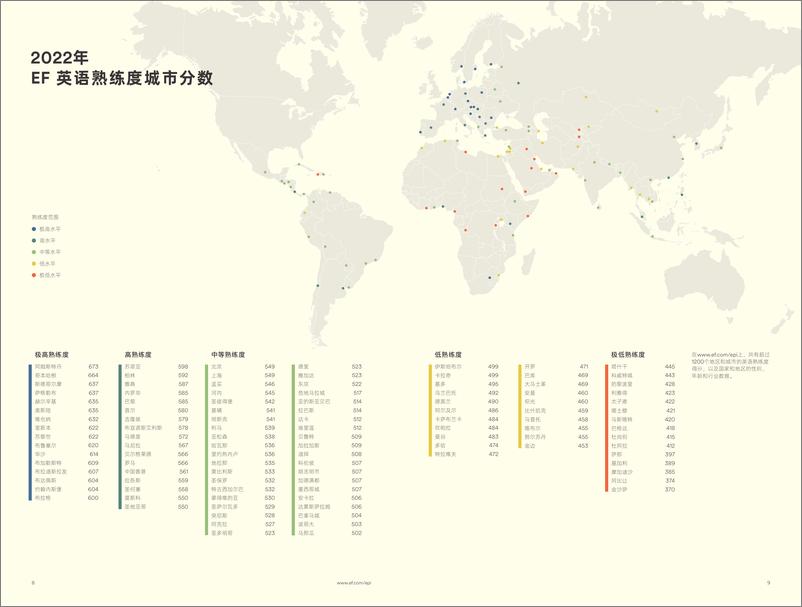 《2022英语熟练度指标报告-21页》 - 第6页预览图