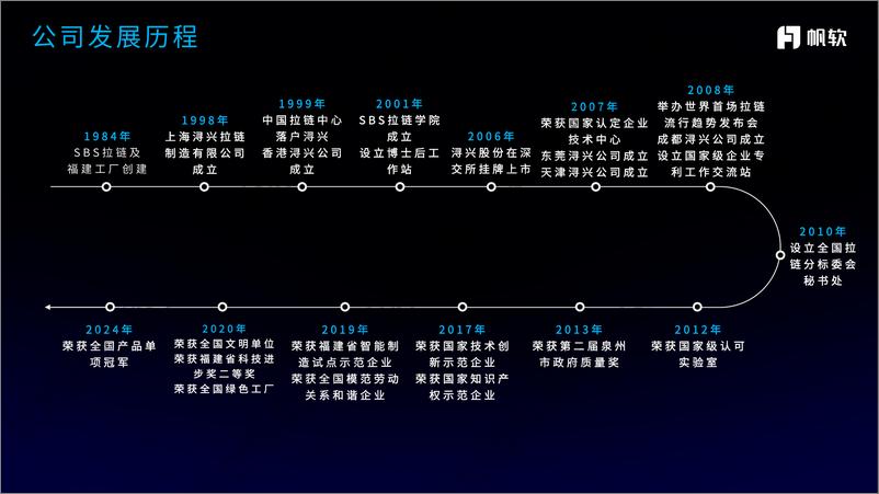 《浔兴拉链（金强）：2024浔兴股份数字化改革经验分享》 - 第5页预览图