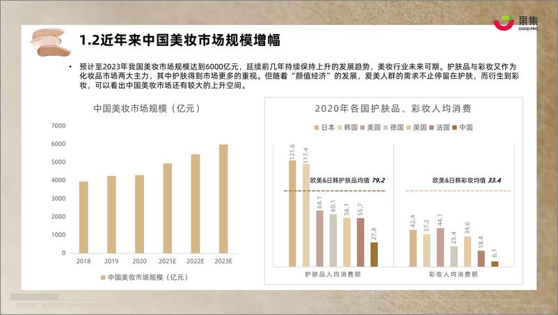 《【果集·行研】2022年彩妆行业社媒电商报告-62页》 - 第8页预览图