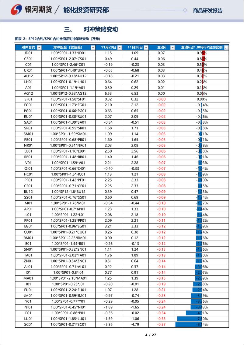 《SP12合约&SP01合约全商品对冲报告-20221129-银河期货-27页》 - 第5页预览图