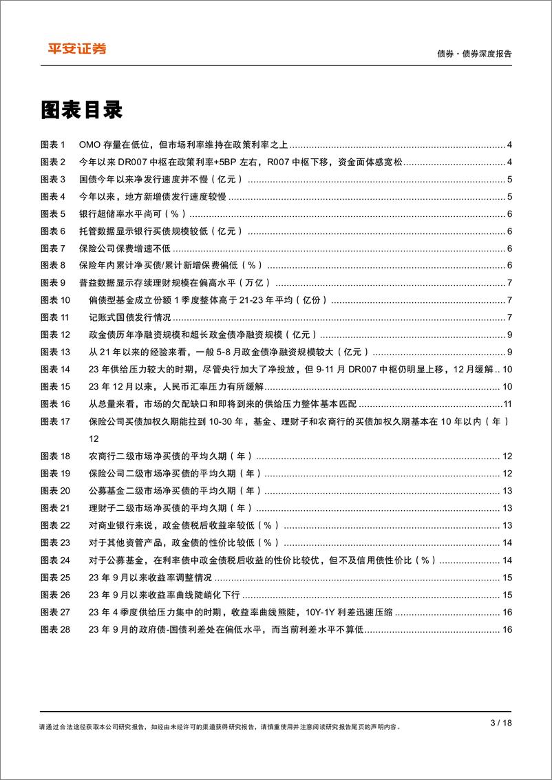 《债券专题：债市能否承受即将到来的供给放量？-240418-平安证券-18页》 - 第3页预览图