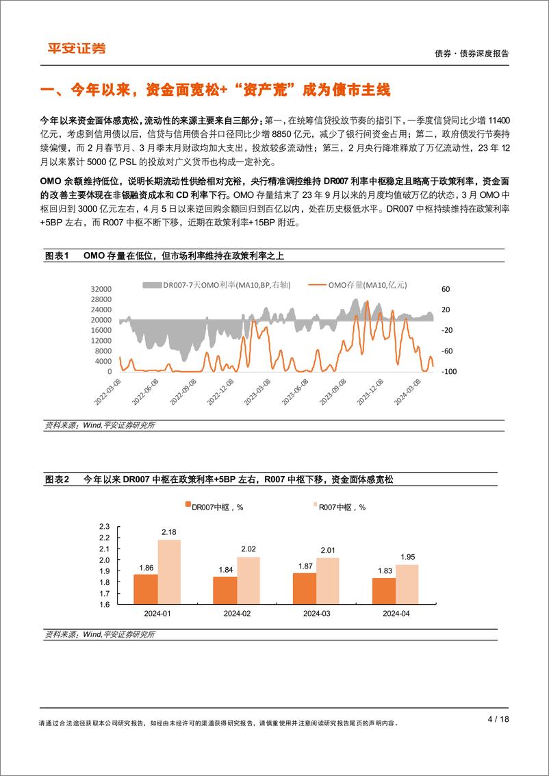 《债券专题：债市能否承受即将到来的供给放量？-240418-平安证券-18页》 - 第4页预览图