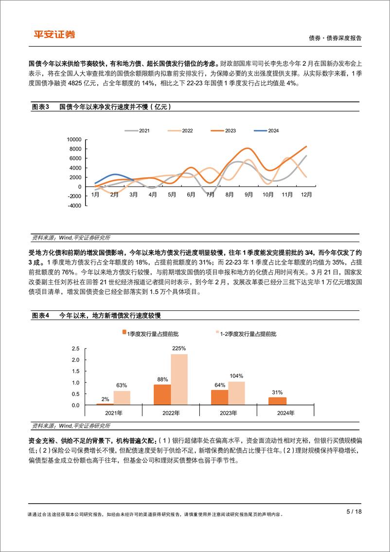 《债券专题：债市能否承受即将到来的供给放量？-240418-平安证券-18页》 - 第5页预览图