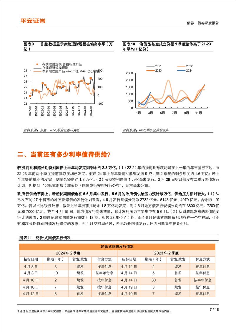 《债券专题：债市能否承受即将到来的供给放量？-240418-平安证券-18页》 - 第7页预览图