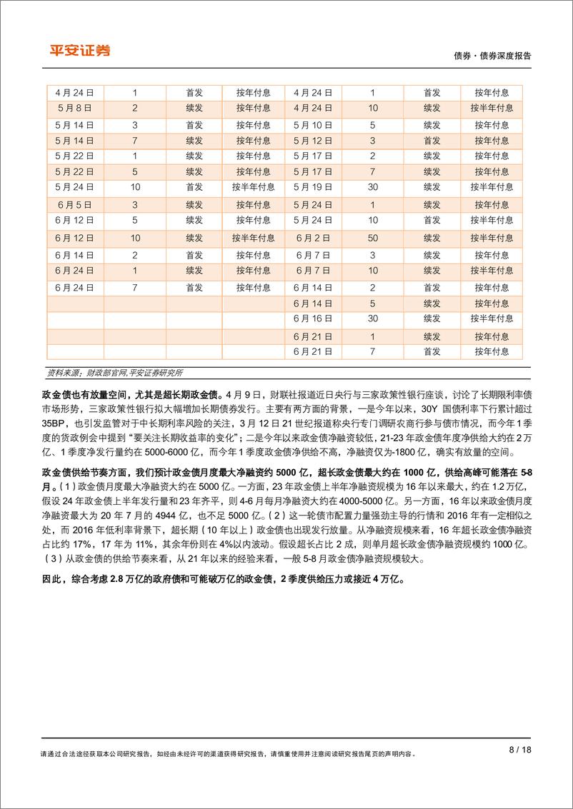 《债券专题：债市能否承受即将到来的供给放量？-240418-平安证券-18页》 - 第8页预览图