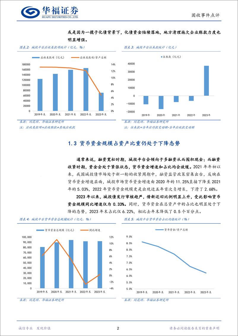 《【华福固收】2023年年报点评：城投财报新变化-240509-华福证券-11页》 - 第4页预览图