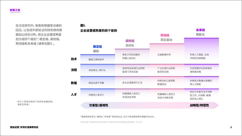 《埃森哲-智能运营：实现价值乘数效应-提升企业智能运营成熟度-28页》 - 第6页预览图