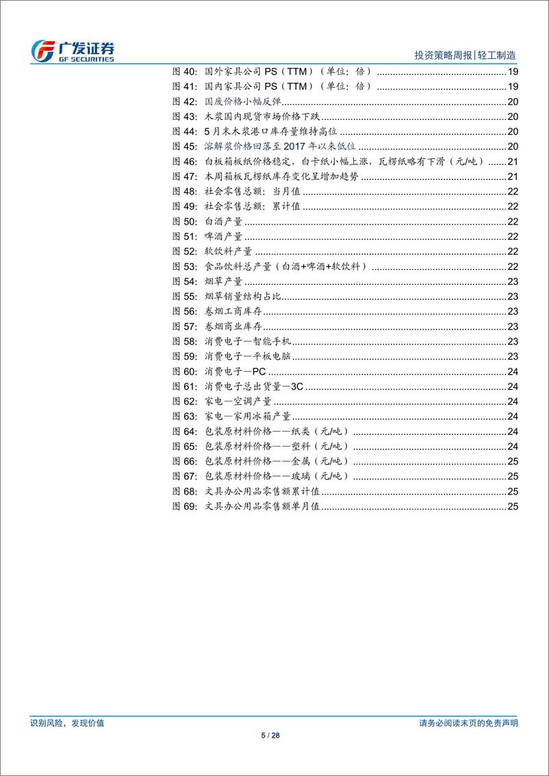 《轻工制造行业：家具进入左侧配置期，拥抱通胀受益标的-20190616-广发证券-28页》 - 第6页预览图