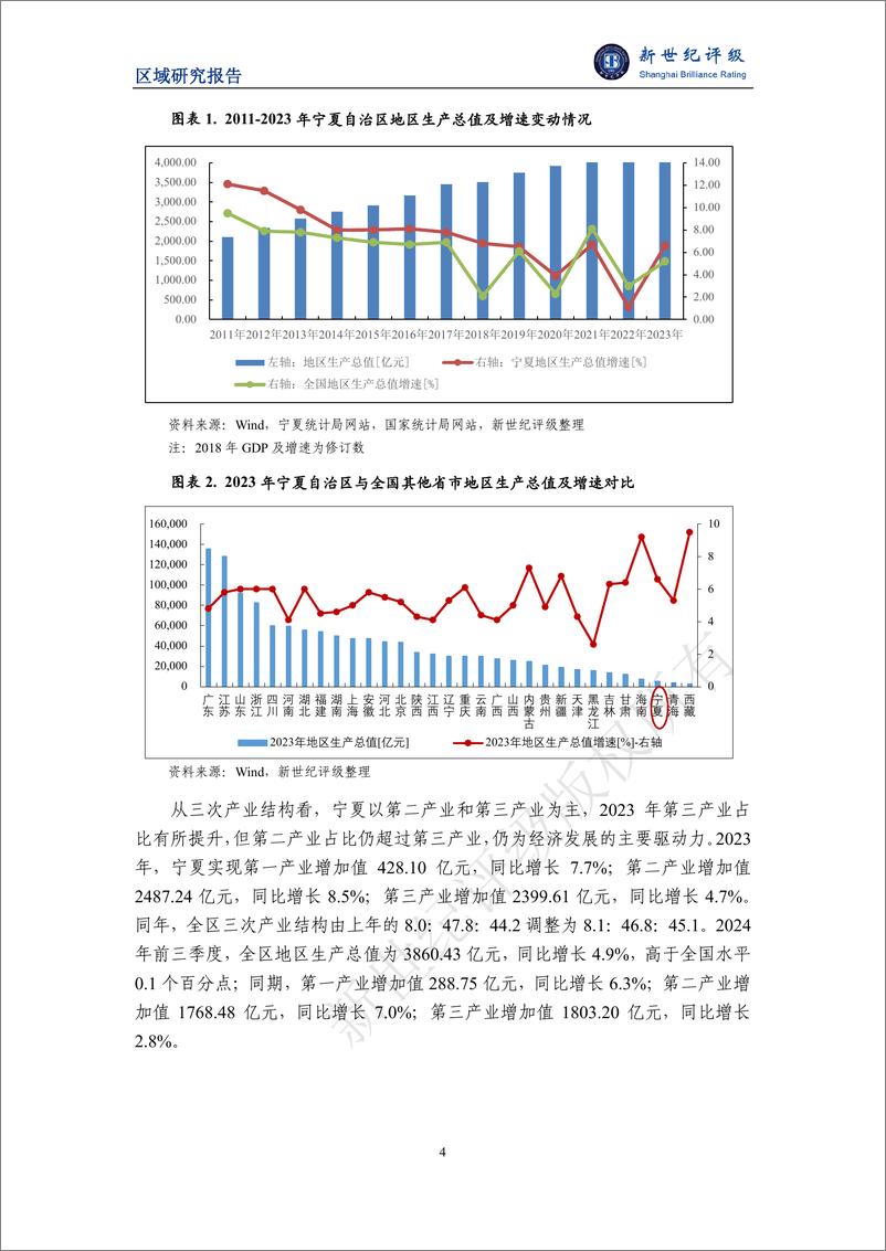 《宁夏自治区及下辖各市经济财政实力与债务研究_2024_》 - 第4页预览图