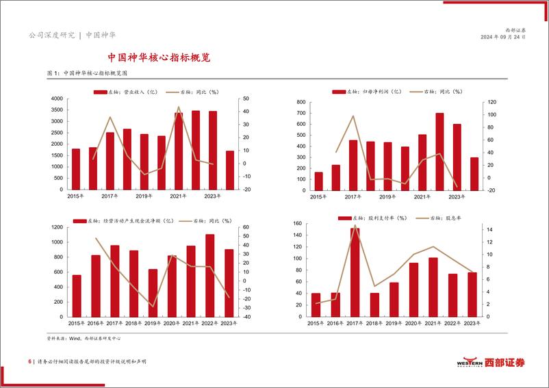 《中国神华(601088)首次覆盖报告：能源巨擘，黑金航母-240924-西部证券-23页》 - 第6页预览图