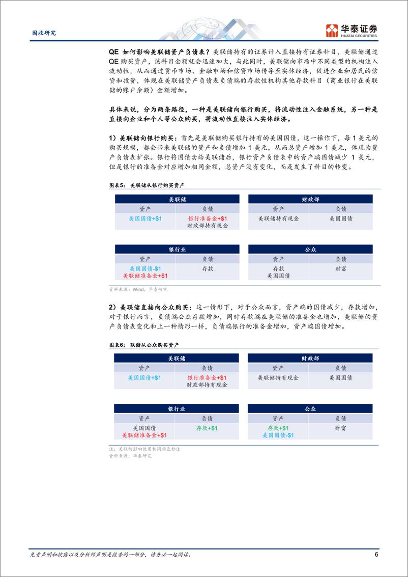 《固收专题研究：关于央行二级买卖国债的探讨-240621-华泰证券-13页》 - 第6页预览图