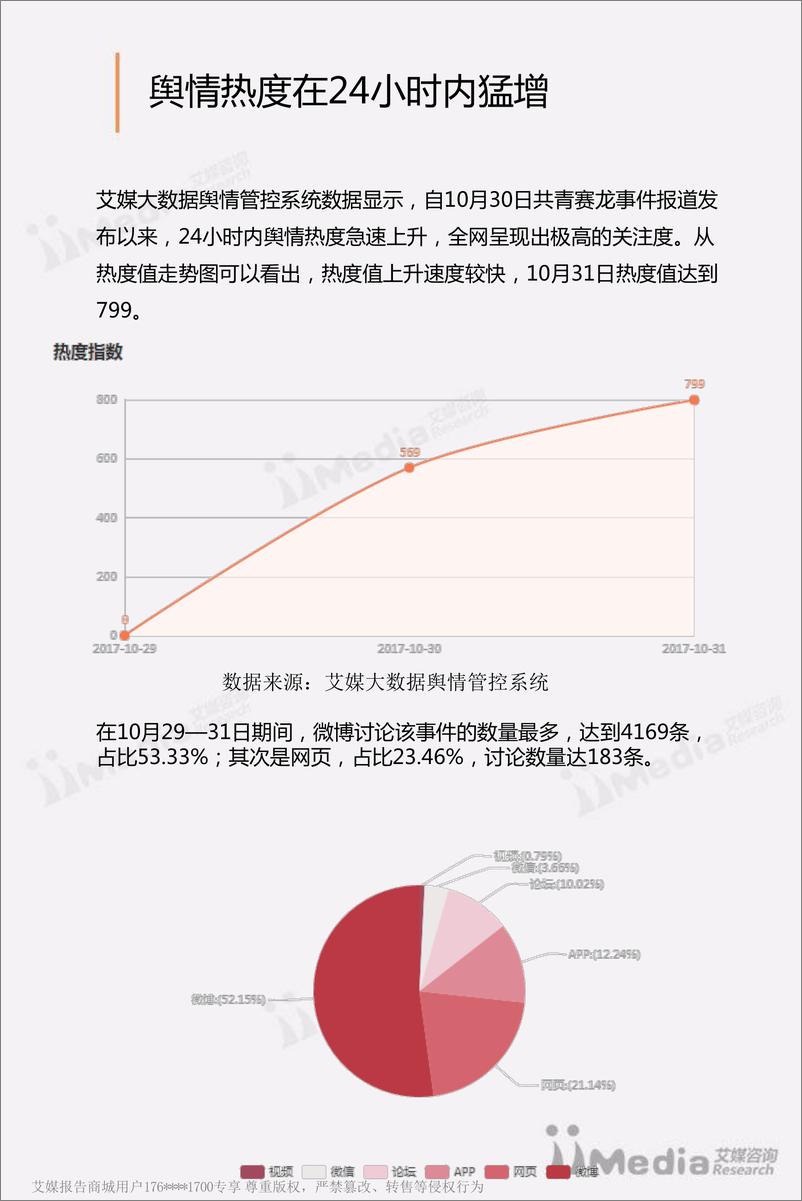 《共青赛龙舆情监测报告》 - 第7页预览图