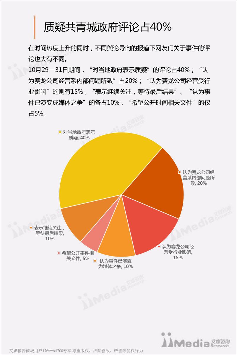 《共青赛龙舆情监测报告》 - 第8页预览图