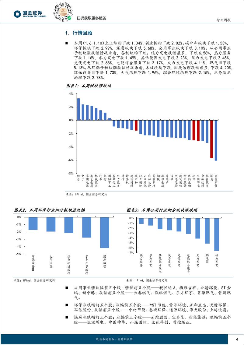 《公用事业及环保产业行业研究：电力供给周期，适度超前的规划与投资滞后的现实-250111-国金证券-16页》 - 第4页预览图