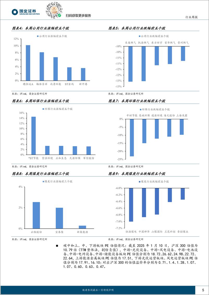 《公用事业及环保产业行业研究：电力供给周期，适度超前的规划与投资滞后的现实-250111-国金证券-16页》 - 第5页预览图