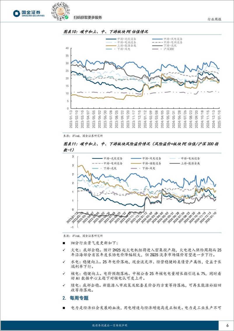 《公用事业及环保产业行业研究：电力供给周期，适度超前的规划与投资滞后的现实-250111-国金证券-16页》 - 第6页预览图