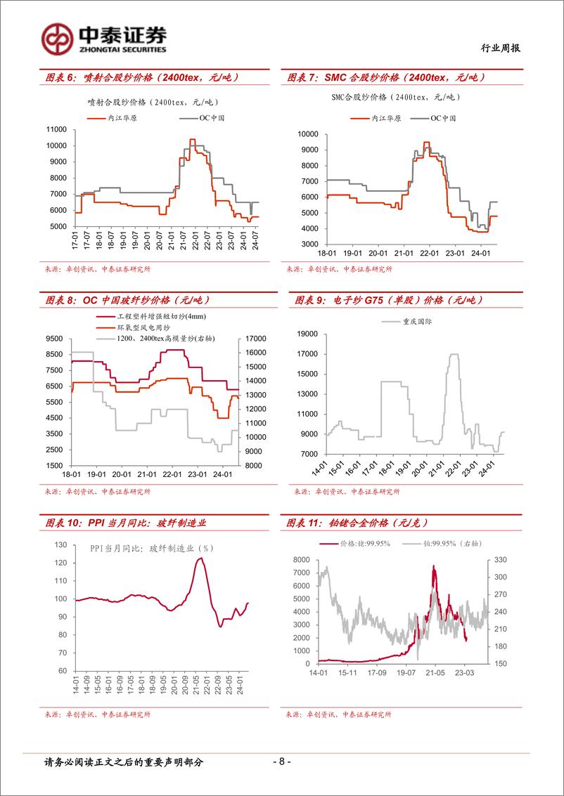 《建筑材料行业：“收储”行动继续扩围，市场情绪有望加速修复-240818-中泰证券-21页》 - 第8页预览图