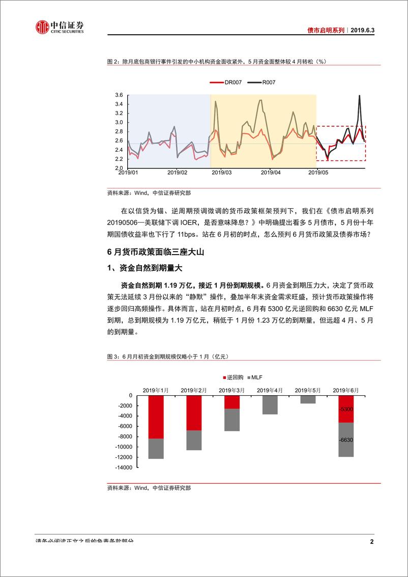 《债市启明系列：6月货币政策遇三座大山，宽松会否超预期？-20190603-中信证券-20页》 - 第4页预览图