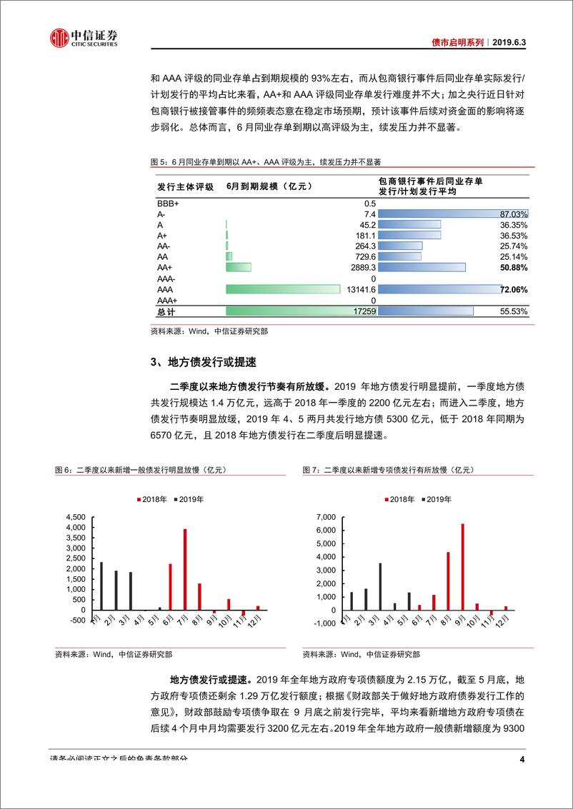 《债市启明系列：6月货币政策遇三座大山，宽松会否超预期？-20190603-中信证券-20页》 - 第6页预览图