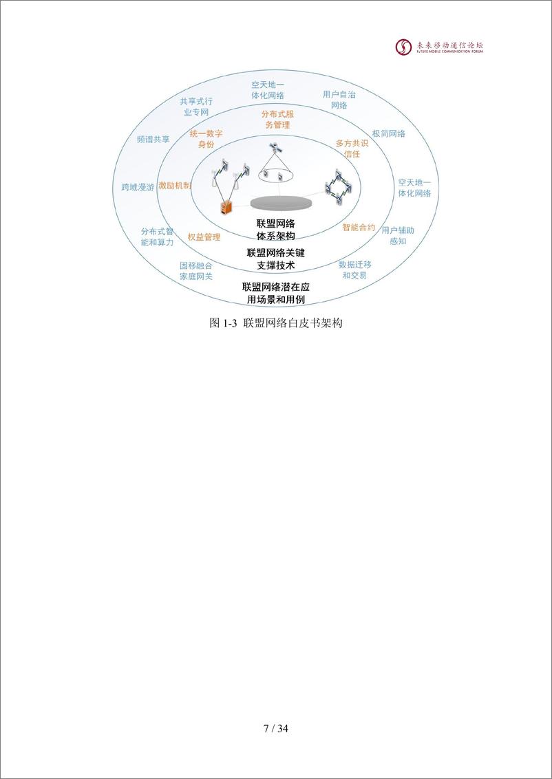 《2024全球6G技术大会：面向6G的联盟网络体系架构白皮书v4》 - 第8页预览图