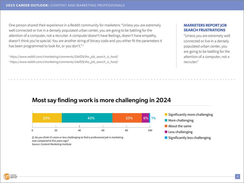 《内容营销协会（CMI）：2025年内容营销人员职业展望报告（英文版）-22页》 - 第4页预览图