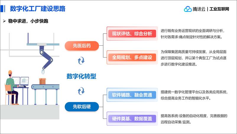 《基于数字孪生技术的数字化工厂建设》 - 第4页预览图