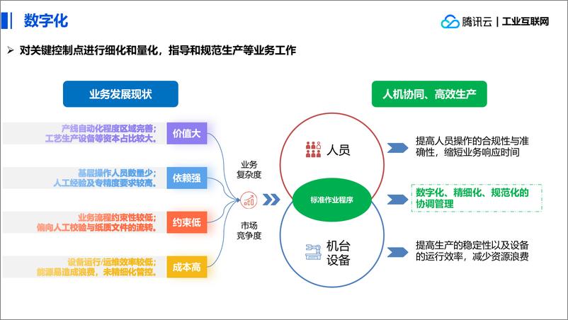 《基于数字孪生技术的数字化工厂建设》 - 第5页预览图