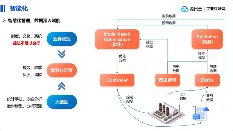 《基于数字孪生技术的数字化工厂建设》 - 第6页预览图