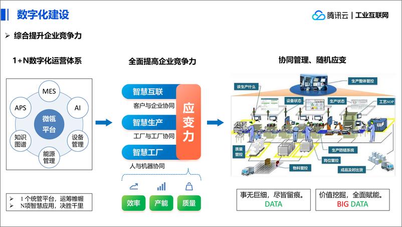 《基于数字孪生技术的数字化工厂建设》 - 第7页预览图