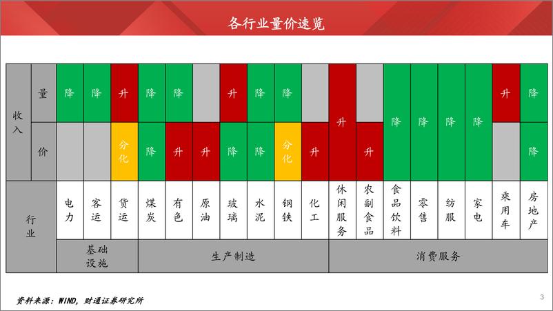 《实体经济图谱2023年第25期：宽货币缓释债务压力-20230819-财通证券-26页》 - 第4页预览图