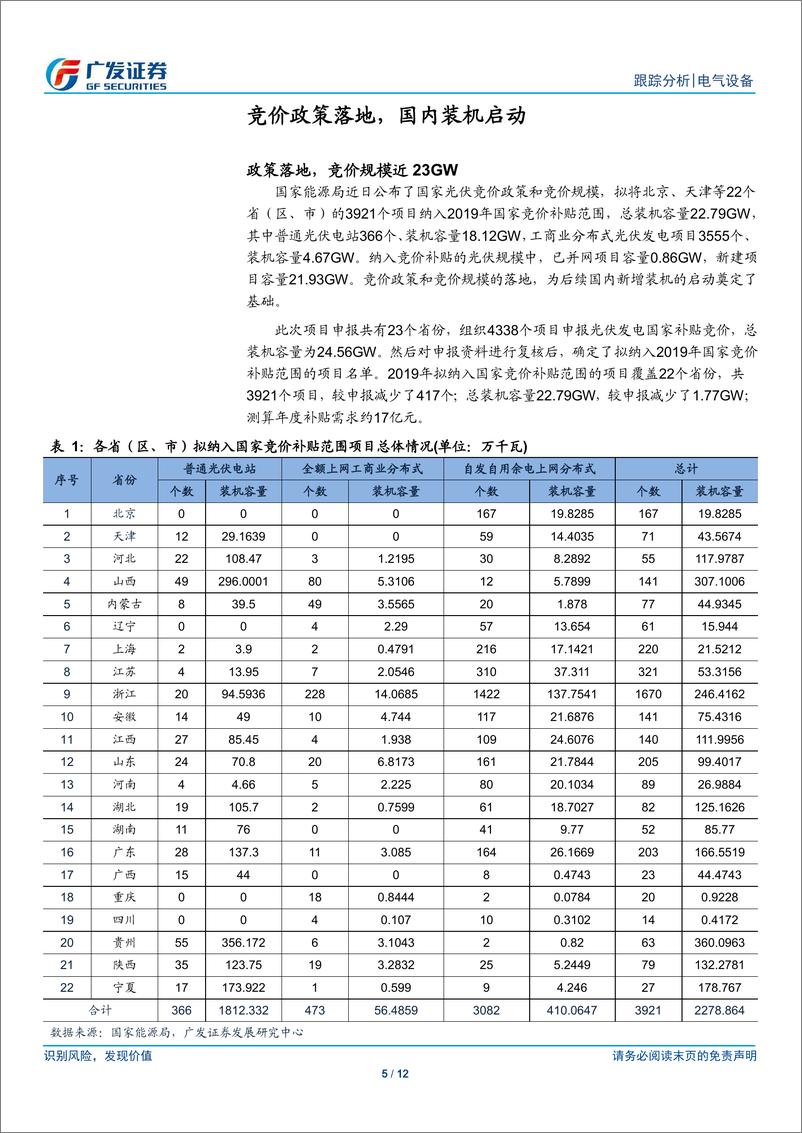 《电气设备行业光伏政策分析：竞价政策落地，国内装机启动-20190716-广发证券-12页》 - 第6页预览图