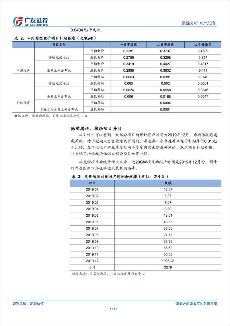 《电气设备行业光伏政策分析：竞价政策落地，国内装机启动-20190716-广发证券-12页》 - 第8页预览图