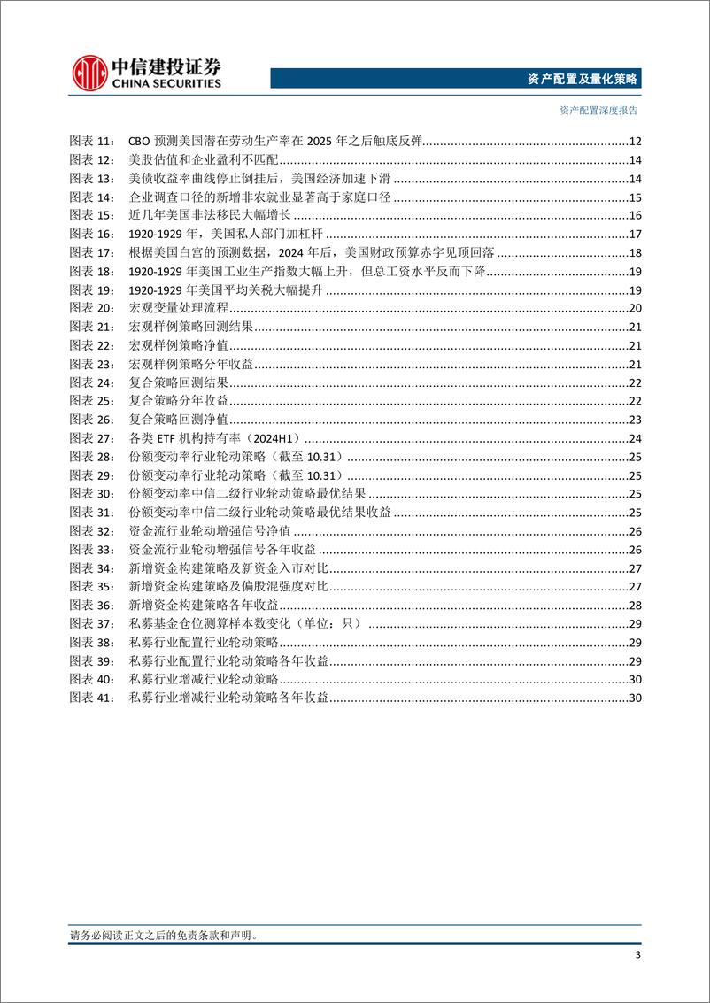 《2025年资产配置及量化策略展望：财政政策与经济周期的对抗与统一-241120-中信建投-33页》 - 第4页预览图