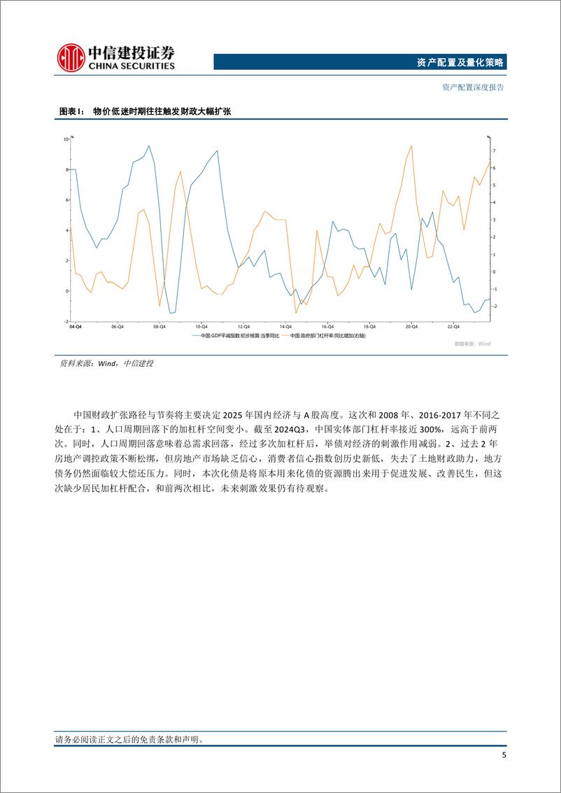 《2025年资产配置及量化策略展望：财政政策与经济周期的对抗与统一-241120-中信建投-33页》 - 第6页预览图