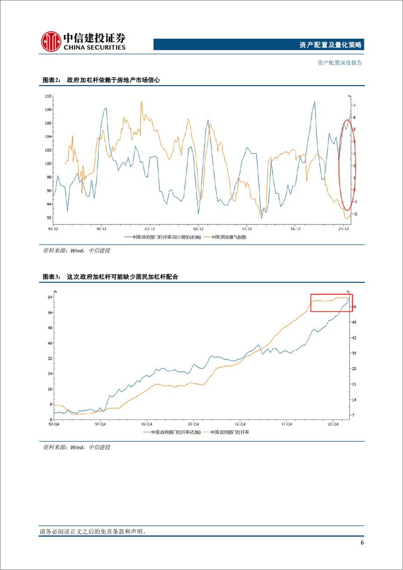 《2025年资产配置及量化策略展望：财政政策与经济周期的对抗与统一-241120-中信建投-33页》 - 第7页预览图