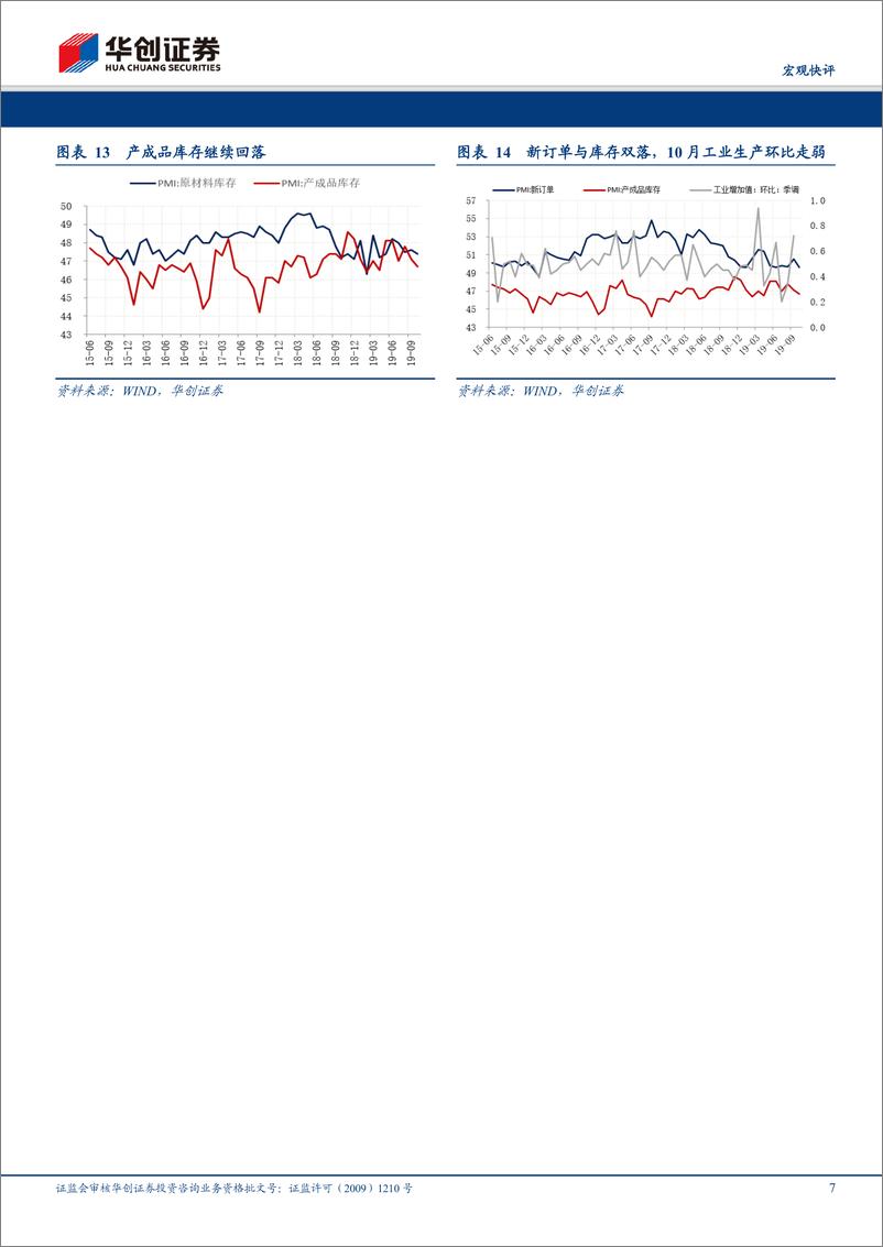 《10月PMI数据点评：PMI预判的重心依然在新出口订单-20191031-华创证券-10页》 - 第8页预览图