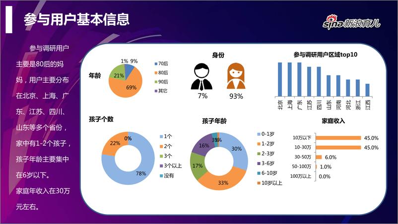 《2017早幼教行业用户调查报告》 - 第5页预览图